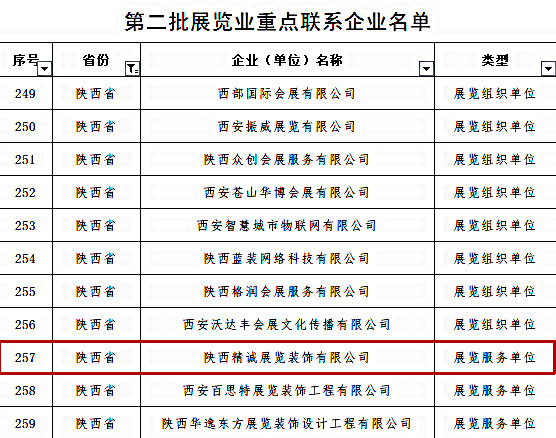 喜訊丨精誠展覽入選商務部第二批展覽業重點聯系企業！